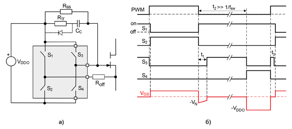 Схема включения при необходимости разделения токов заряда и разряда затвора (а) и диаграммы работы драйвера GaN EiceDRIVER™ (б)
